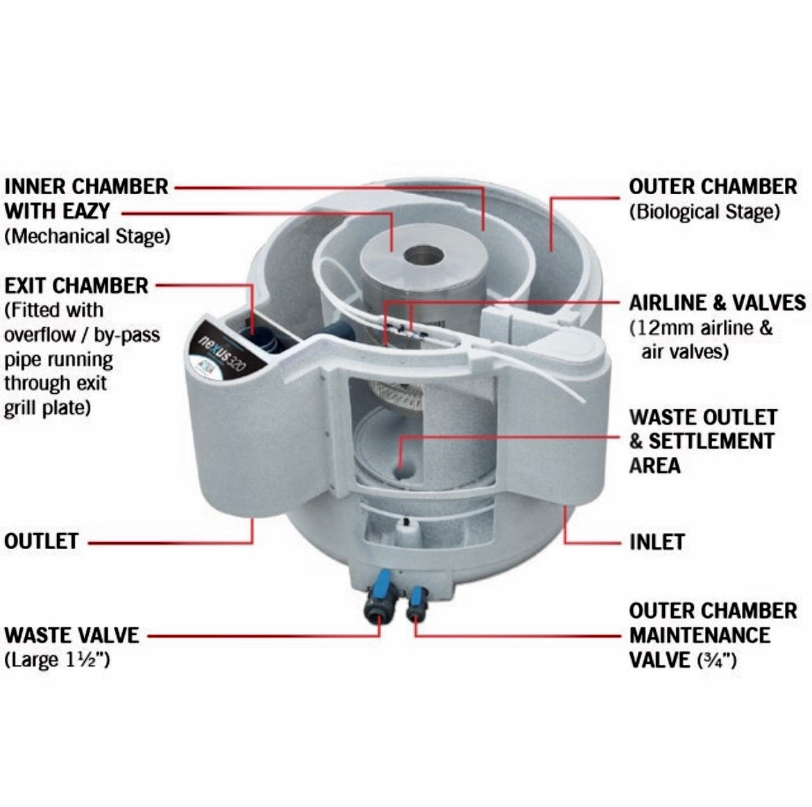 Nexus 320+ Filteration System (Pre Order Only)